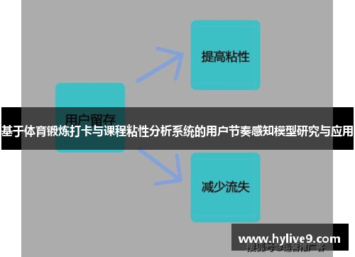 基于体育锻炼打卡与课程粘性分析系统的用户节奏感知模型研究与应用